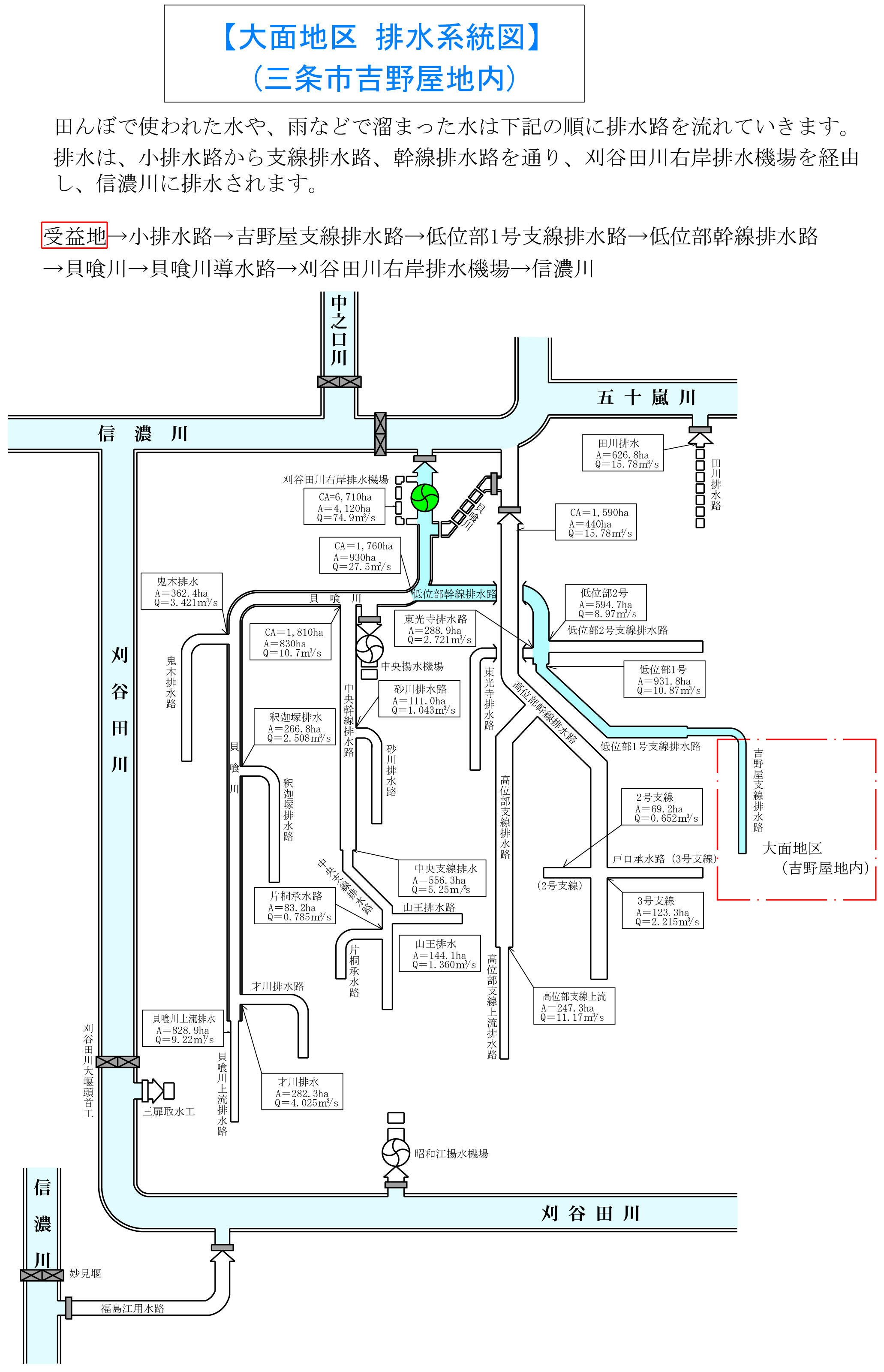 大面地区排水系統図 (変更後)
