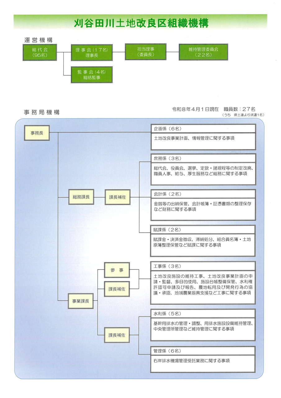 R8.4.1組織機構図