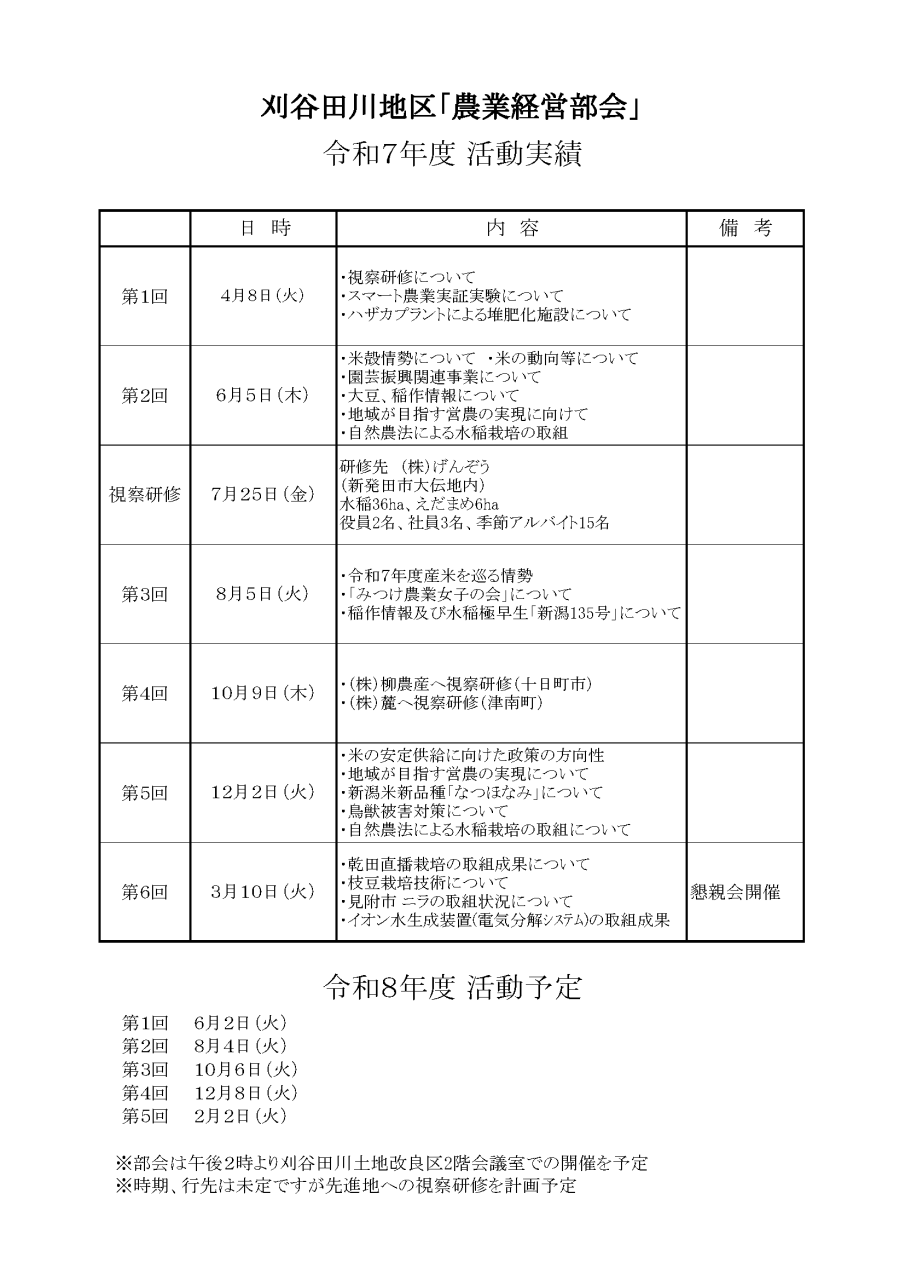 営農部会年間スケジュール（実績入）